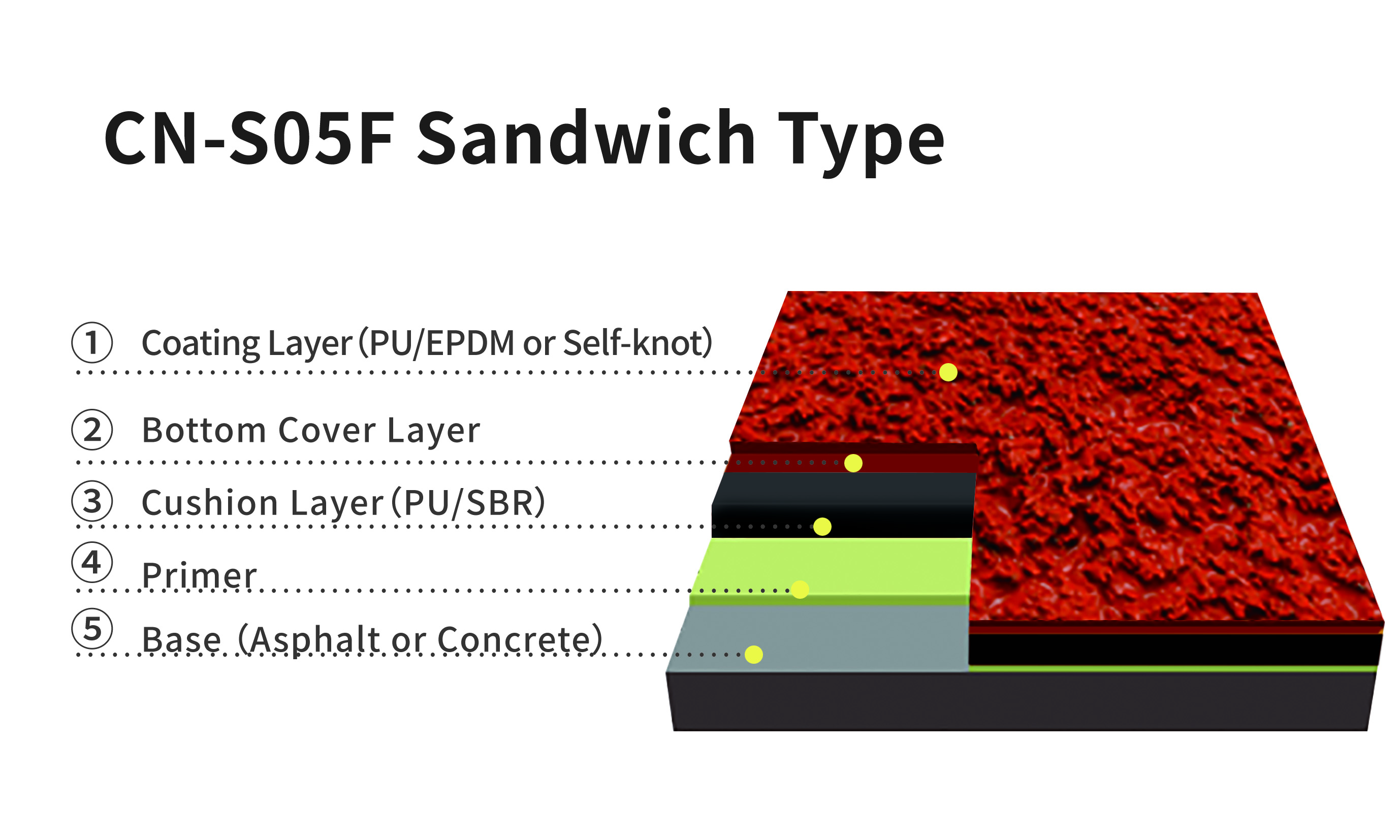 sandwich type.jpg